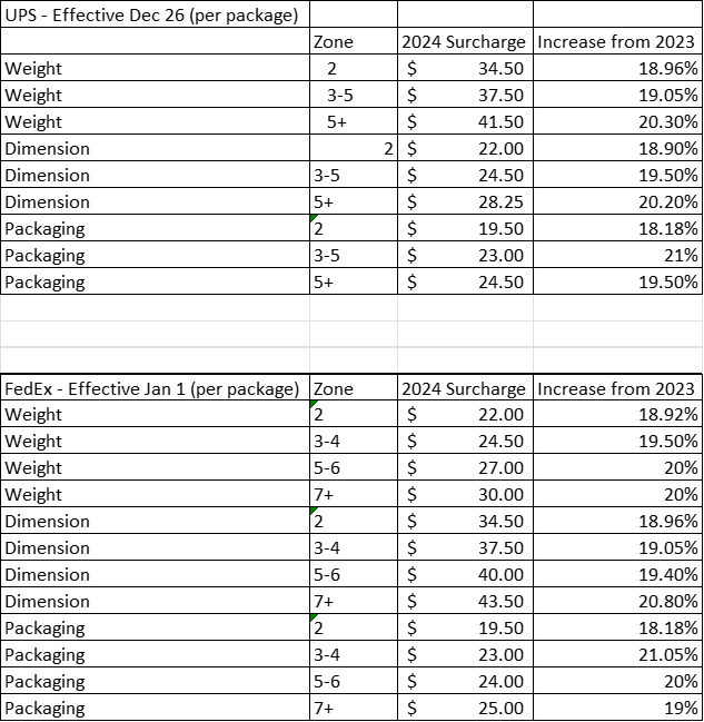 SLB Performance calculations
